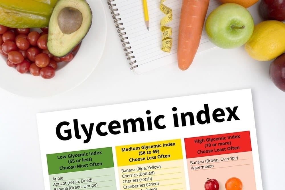 Combat Arts Glycemic Index