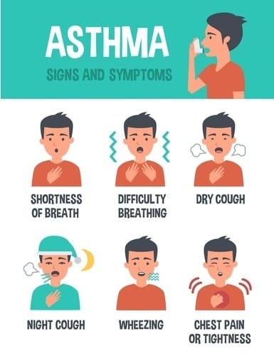 MMA Metabolism Asthma Problems