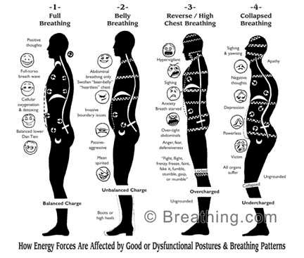 Breathing Techniques | Fighting Arts Health Lab